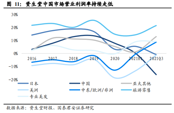 资生堂否认产品不合格？或缘个护业务出售