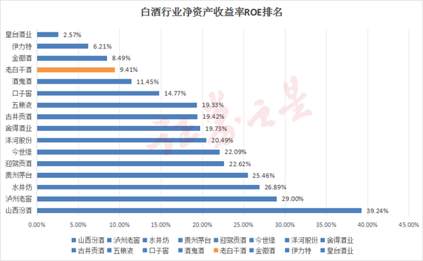 逆势扩张战略陷入困境，老白干酒突围之路能否成功