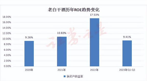 逆势扩张战略陷入困境，老白干酒突围之路能否成功