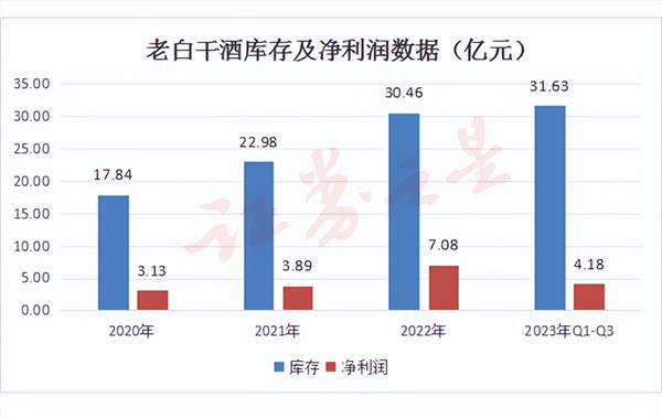 逆势扩张战略陷入困境，老白干酒突围之路能否成功